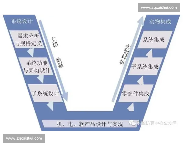 以VS基模为核心的复杂系统建模方法与应用探索理论与实践进展